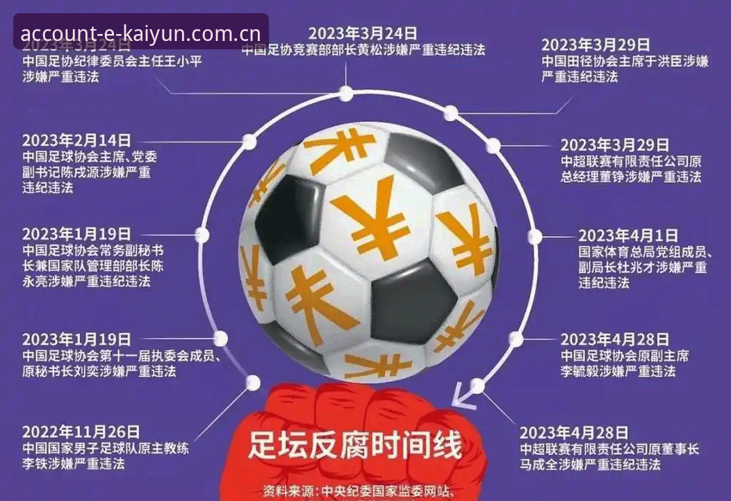 揭秘足协第三批禁足名单：17人终身禁足背后的数据链与kaiyun体育官网校验轨迹